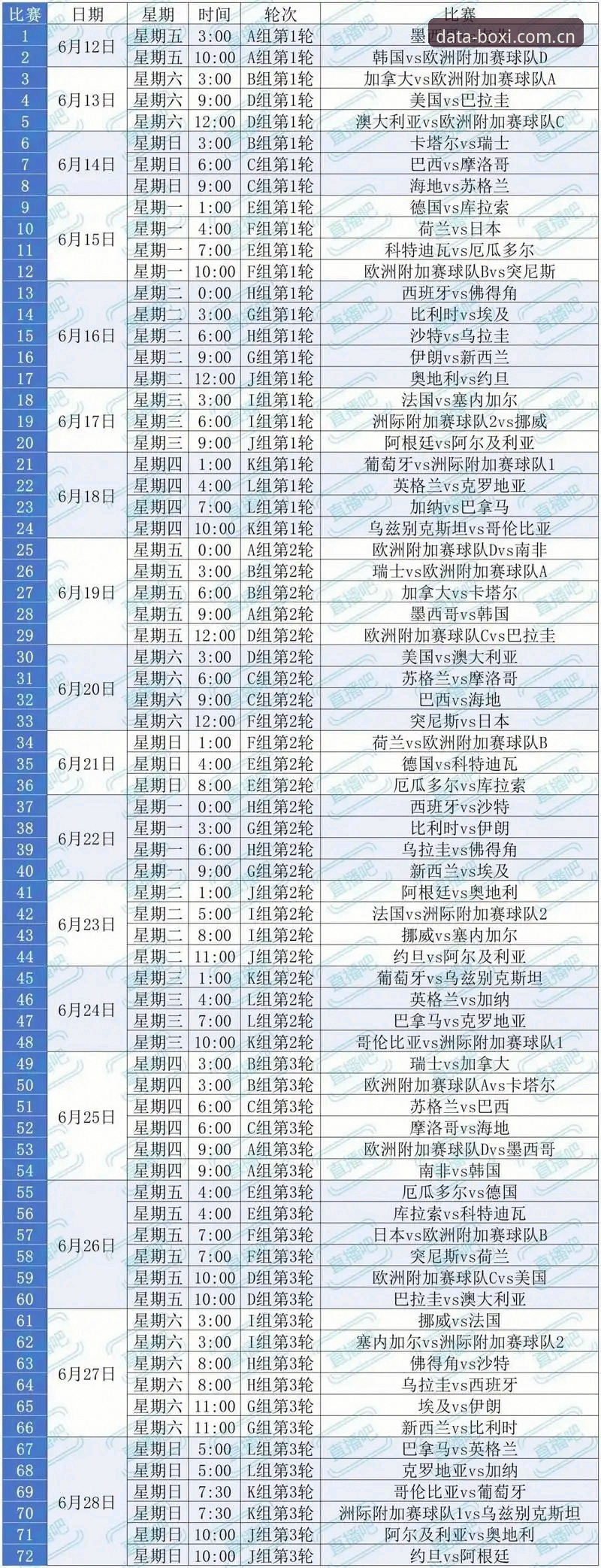 体育数据平台推荐 2026世界杯观赛乱局深度评测:签证危机与博喜体育平台如何化解观赛焦虑